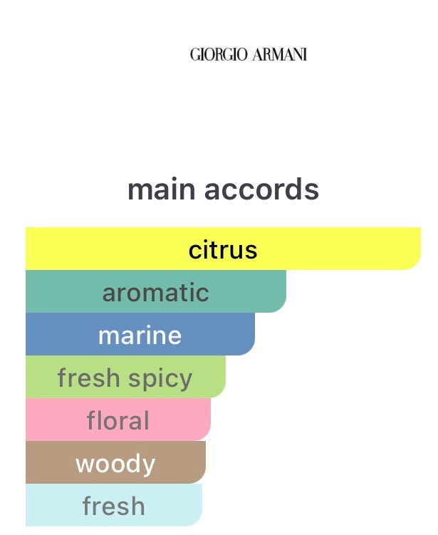 Giorgio Armani Acqua Di Gio edt