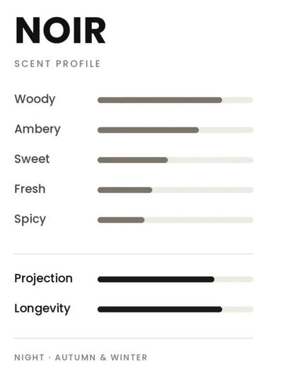 Fragrance Forte Noir
