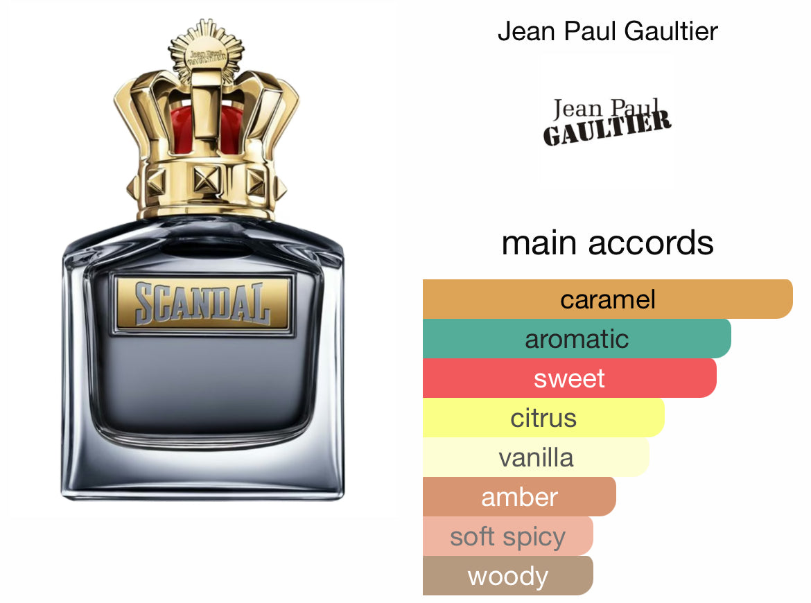 Jean Paul Gaultier Discovery set