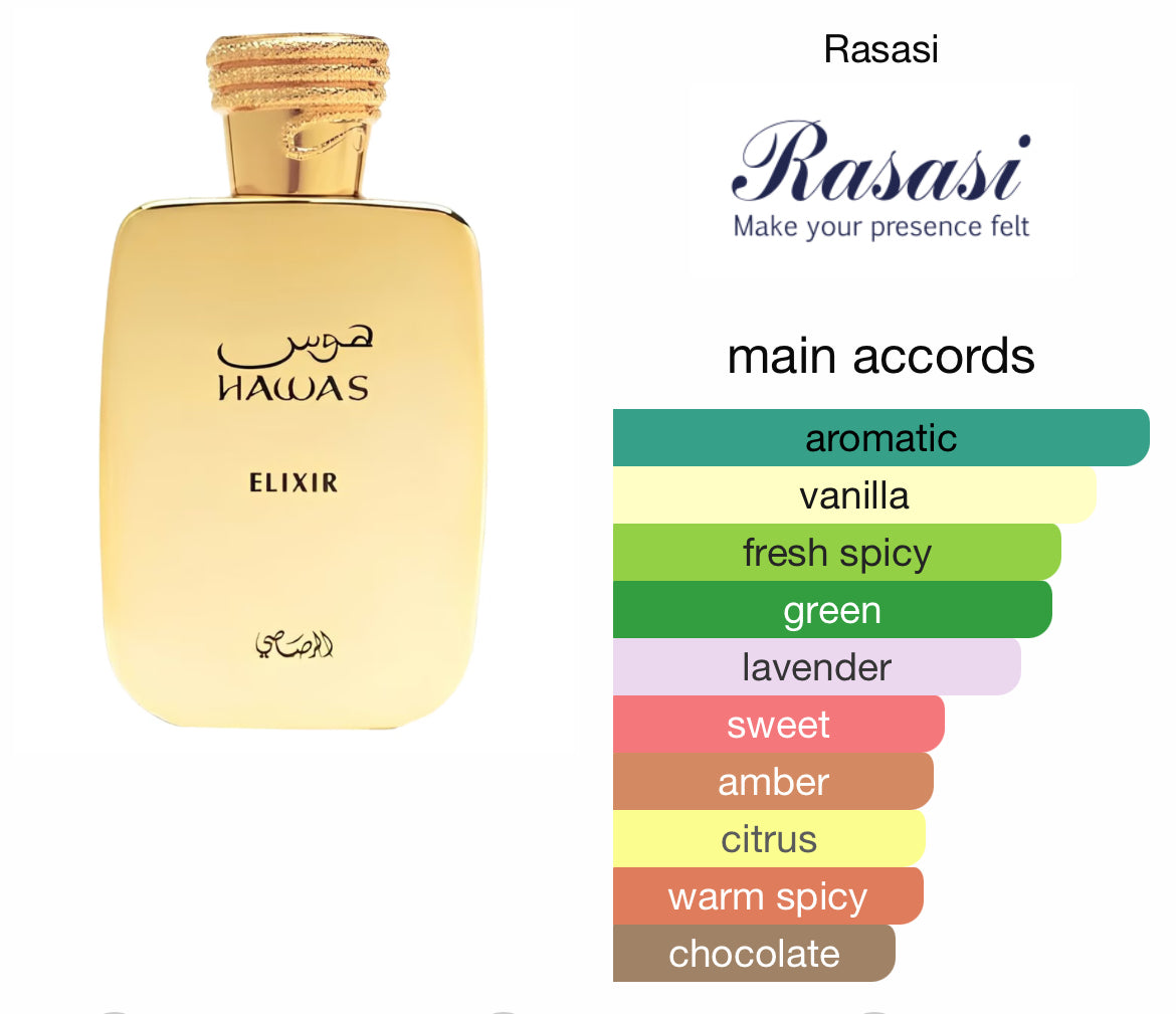Rasasi Hawas Discovery set