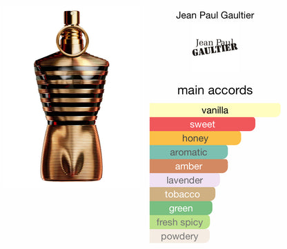 Jean Paul Gaultier Discovery set