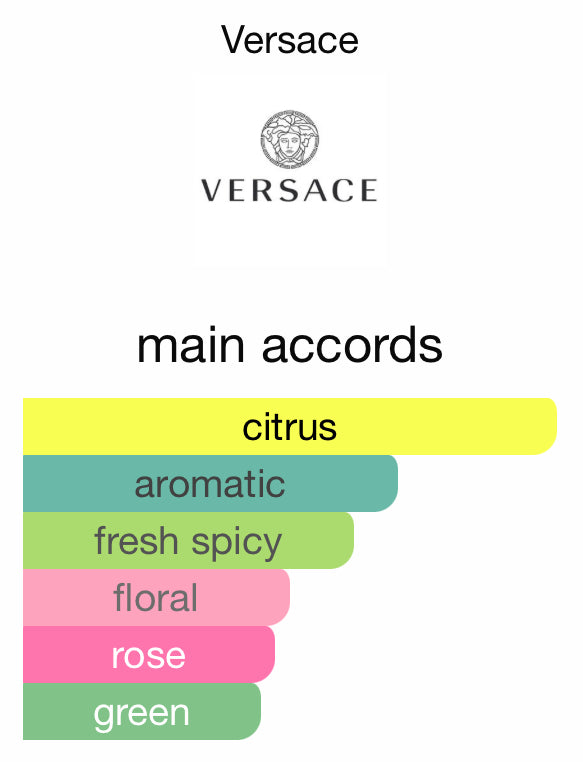 Versace Pour Homme